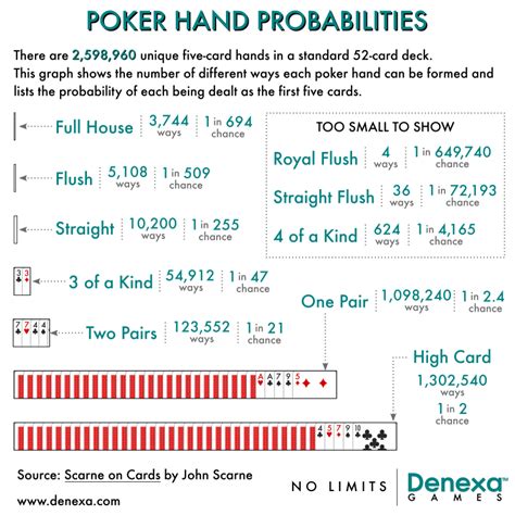 odds of getting pocket aces|Poker Hands Odds & Probabilities Chart .